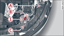 Phare avant : points de fixation et connecteur électrique